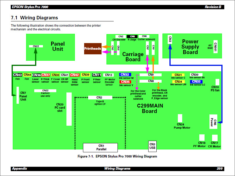 EPSON 7000 Service Manual-5